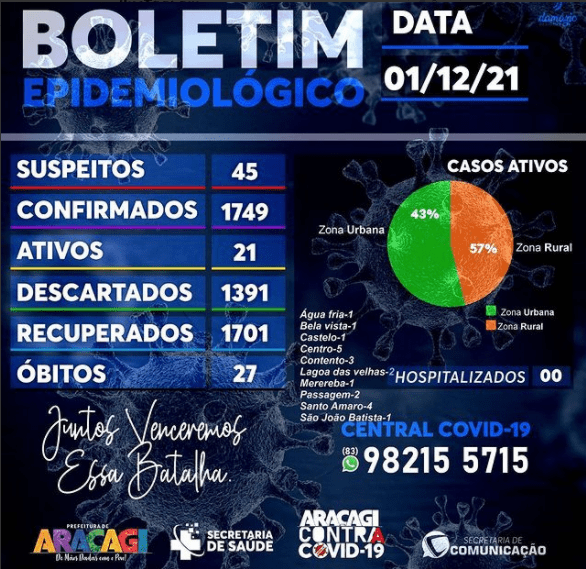 BOLETIM