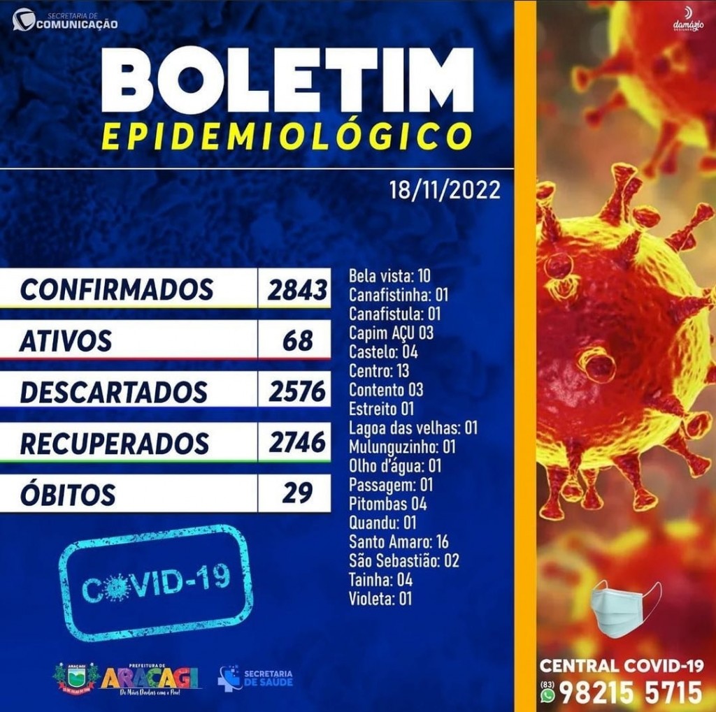 BOLETIM COVID-19