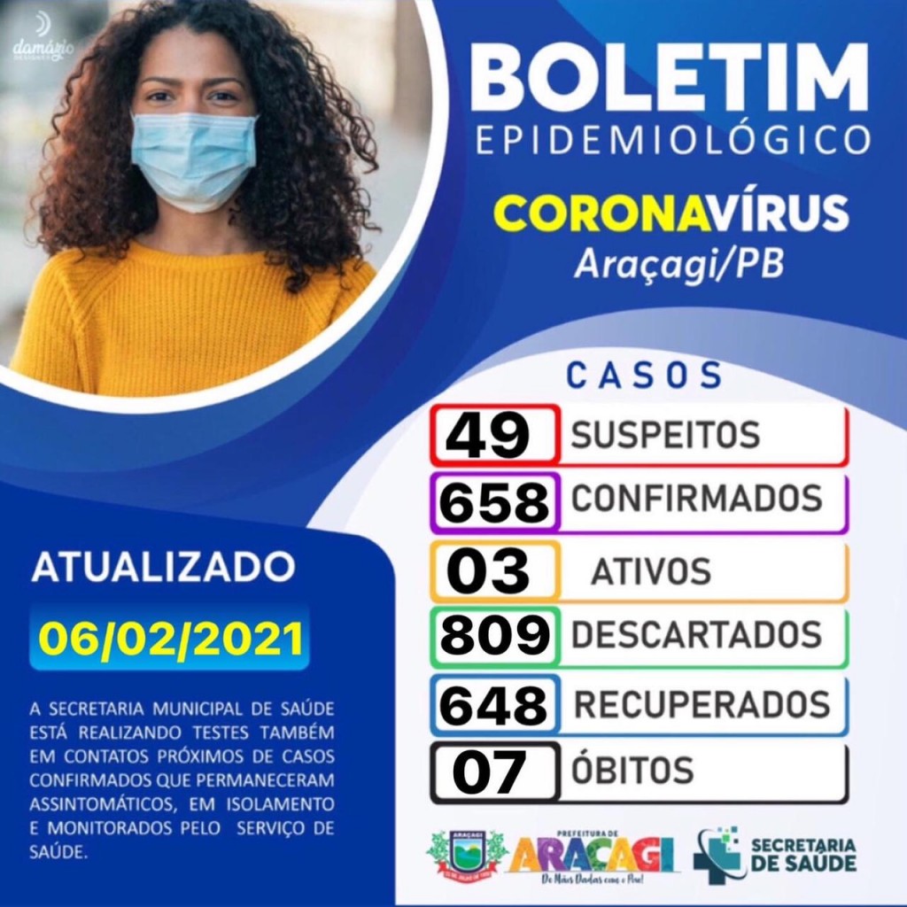 BOLETIM COVID-19 BOLETIM COVID-19