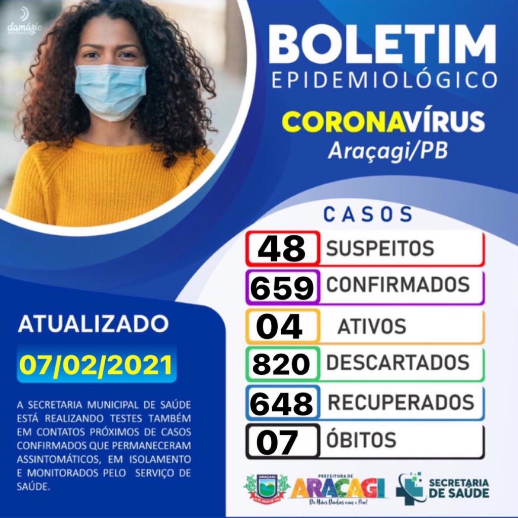 BOLETIM COVID-19