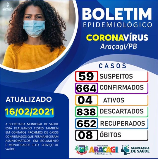BOLETIM COVID-19