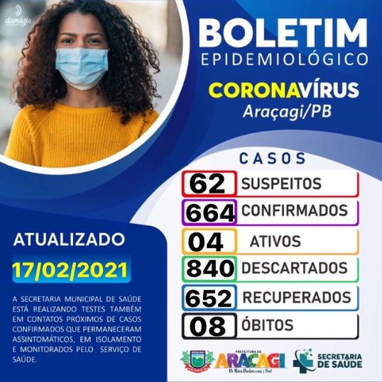 BOLETIM COVID-19