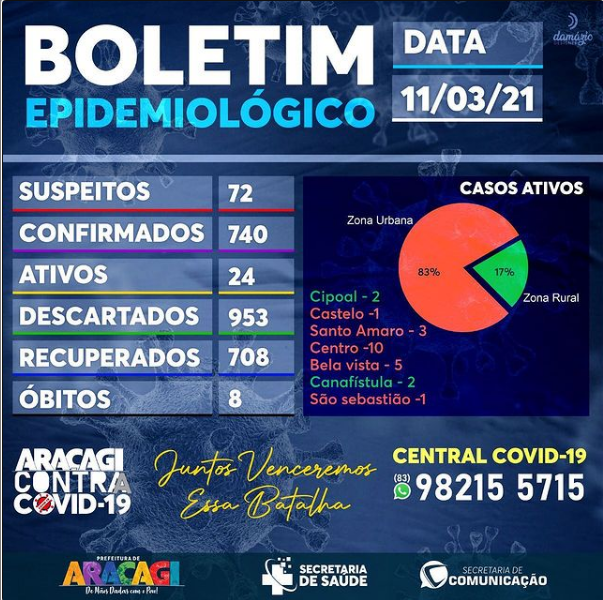 BOLETIM COVID-19 BOLETIM COVID-19