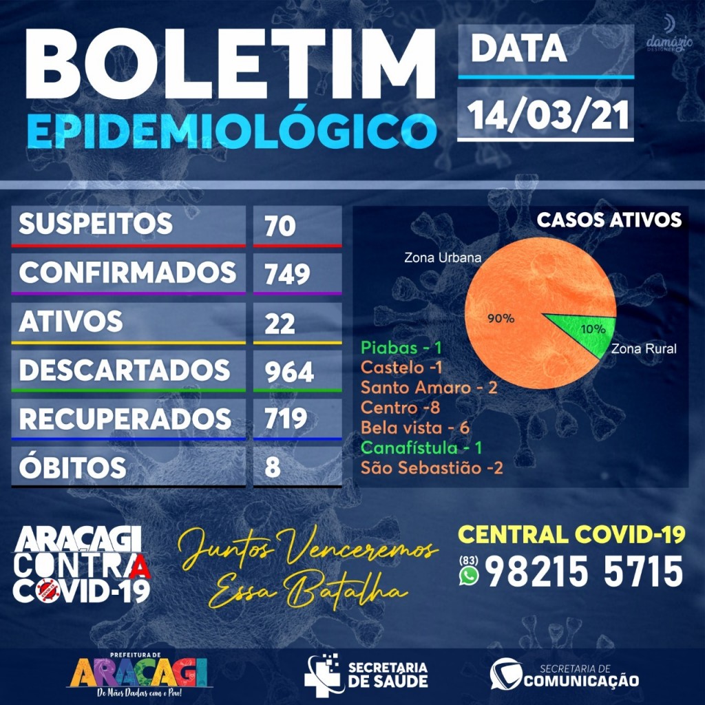 BOLETIM COVID-19 BOLETIM COVID-19