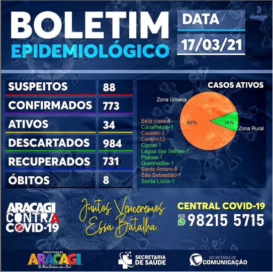 BOLETIM COVID-19