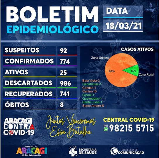 BOLETIM COVID-19