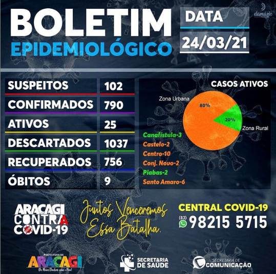 BOLETIM COVID-19