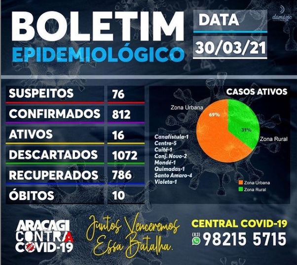 BOLETIM COVID-19