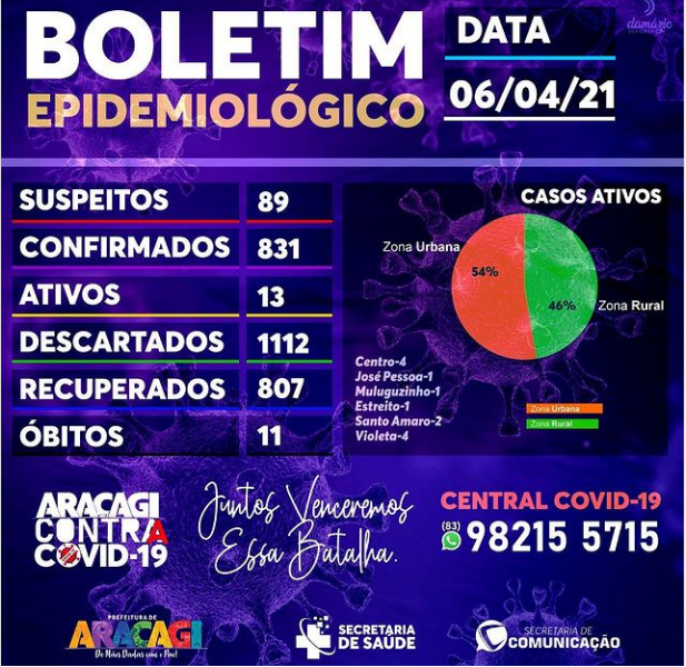 BOLETIM COVID-19