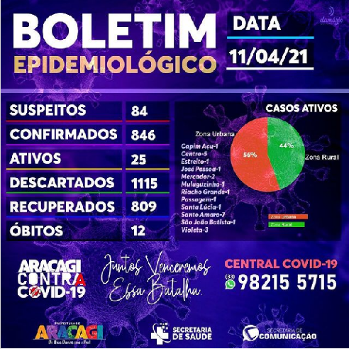 BOLETIM COVID-19