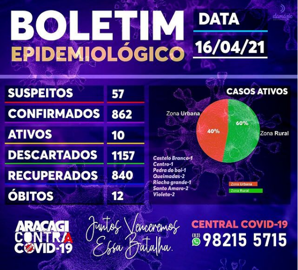 BOLETIM COVID-19