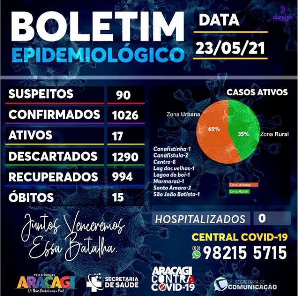 BOLETIM COVID-19
