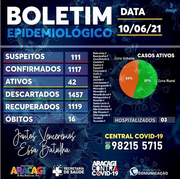 BOLETIM COVID-19 BOLETIM COVID-19