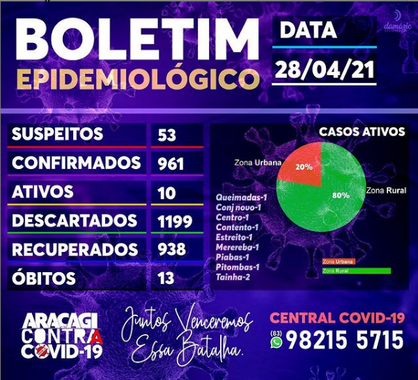 BOLETIM COVID-19