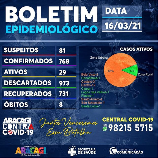 BOLETIM COVID-19